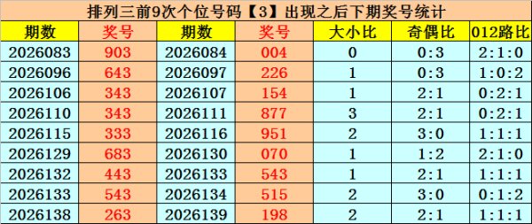 kaiyun开云中国2026世界杯官网入口 146期易顶天枚举三预测奖号：遗漏值分析